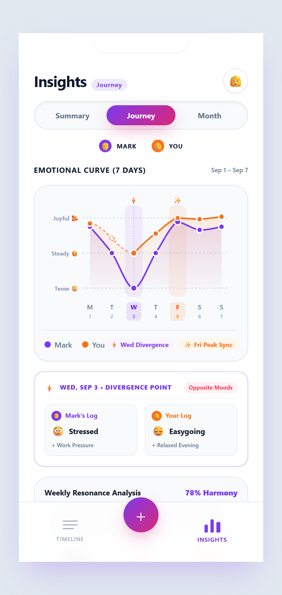 Hubby Mood Weekly Resonance Engine